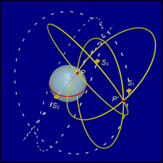 GPS (Global Positioning System)